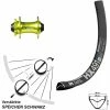 Dt-swiss Vorderrad 29 Zoll DT Swiss HX 491 XLC Evo Disc Grün Steckachse