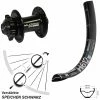 Dt-swiss Laufrad 27,5+ Zoll DT Swiss H 612 XLC Pro 15x100 Mm Schwarz Steckachse -für Gravelbike Verkaufsladen 8254177