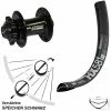 Dt-swiss DT Swiss HX 581 Vorderrad 27,5+ Zoll 15/100 Mm XLC Pro Schwarz Steckachse -für Gravelbike Verkaufsladen 8254178